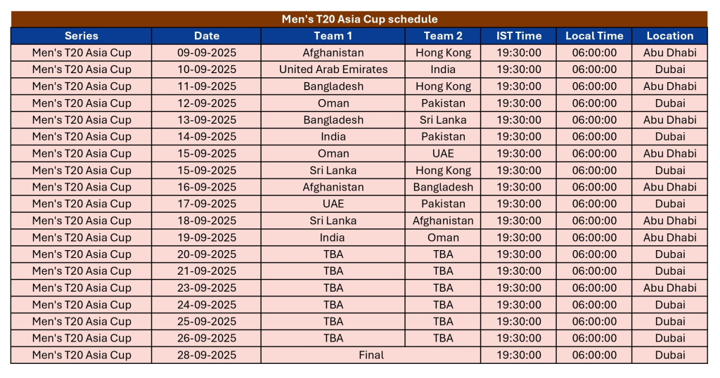Asia cup 2025