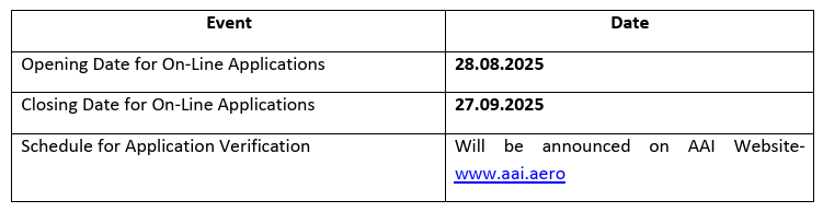 Application date