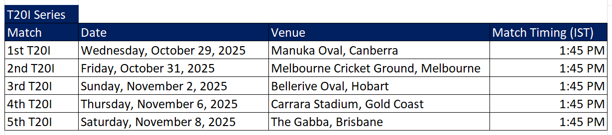 IND vs AUS T20
