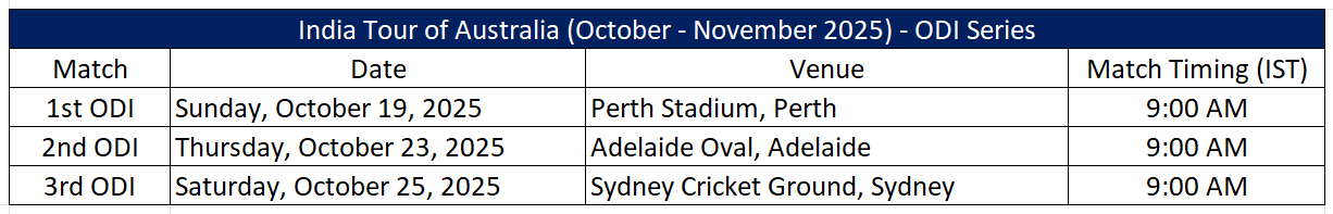 IND vs AUS