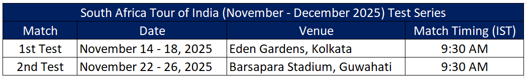IND vs SA test series 2025