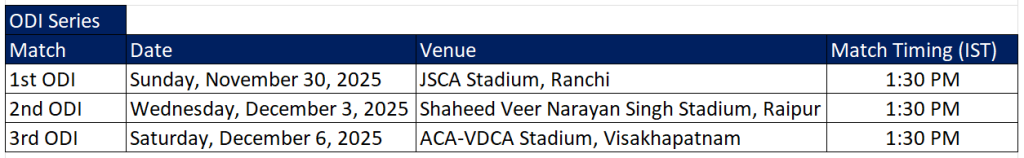 IND vs SA ODI series
