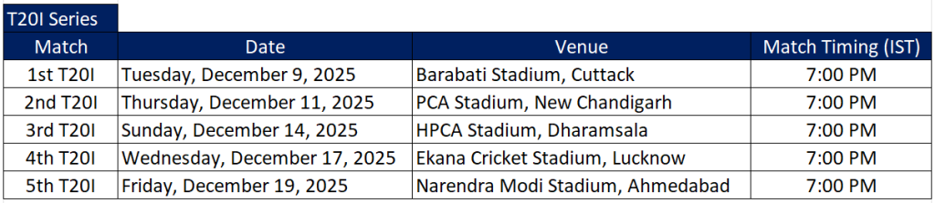 IND vs SA T20